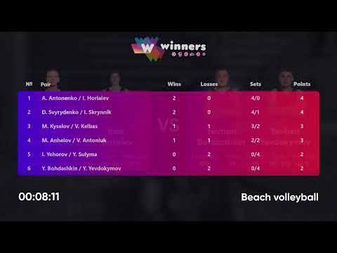 09:55 A. Antonenko / I. Horiaiev - Y. Bohdashkin / Y. Yevdokymov 23.11.2022|Winners Beach Volleyball