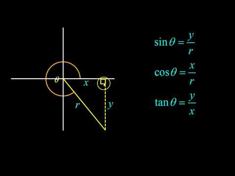 Trigonometric Ratios For Any Angle - Quadrant by Quadrant
