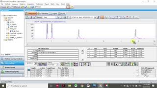 How the HPLC result is analyzed