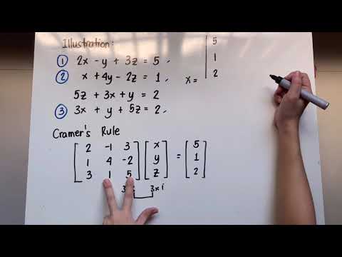 Solving System of Linear Equations: Cramer’s Rule