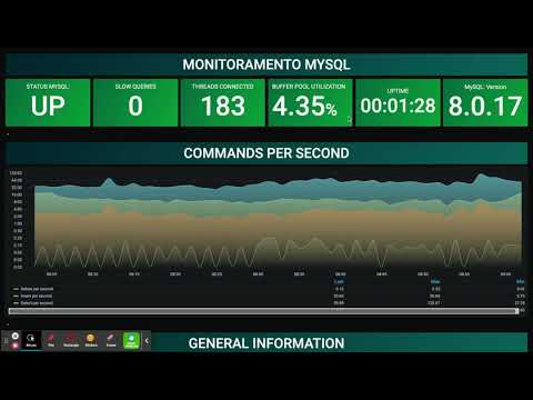 [FLOWBIX] - Monitoramento Mysql