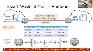 FlexWAN: Software Hardware Co-design for Cost-Effective…Resilient Opti