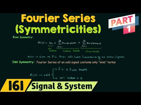 Introduction to Fourier Series