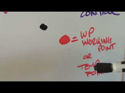 How to Survey.  Control Points.