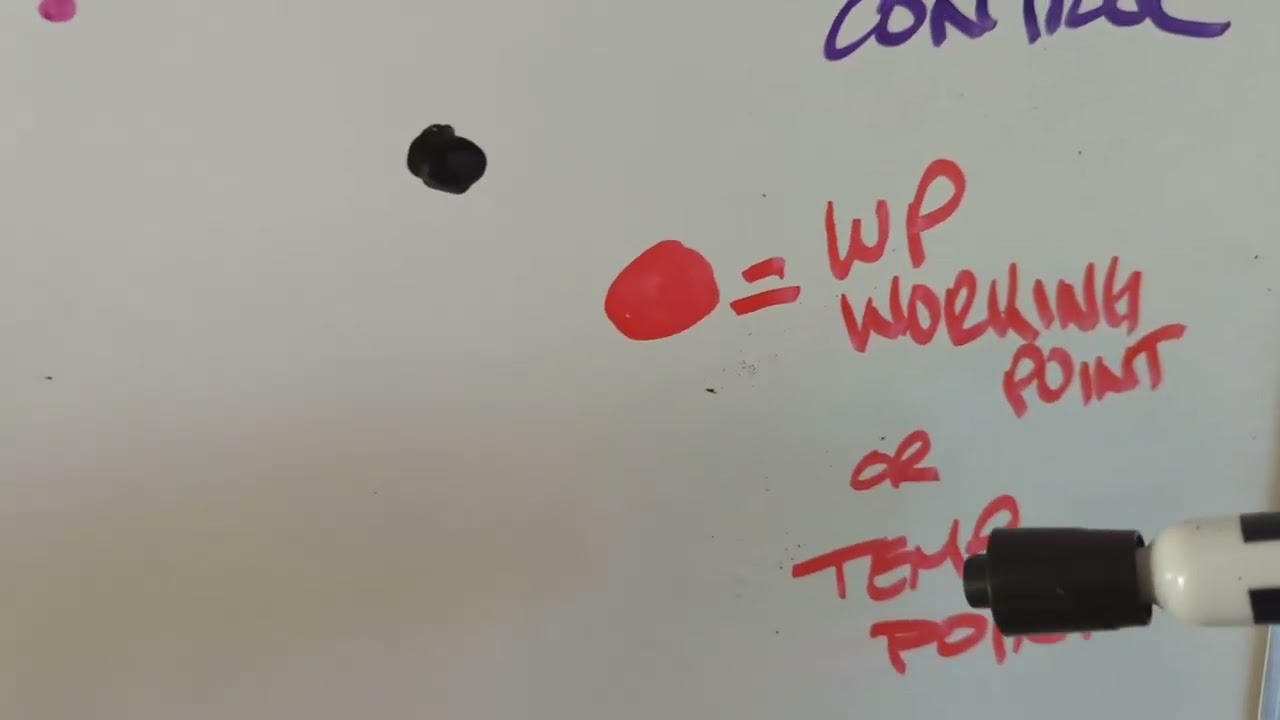 How to Survey.  Control Points.