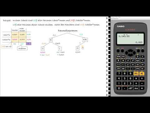 Lernvideo Vierfeldertafel und Baumdiagramme