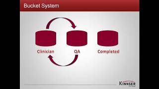 Kinnser Life Cycle of a Note