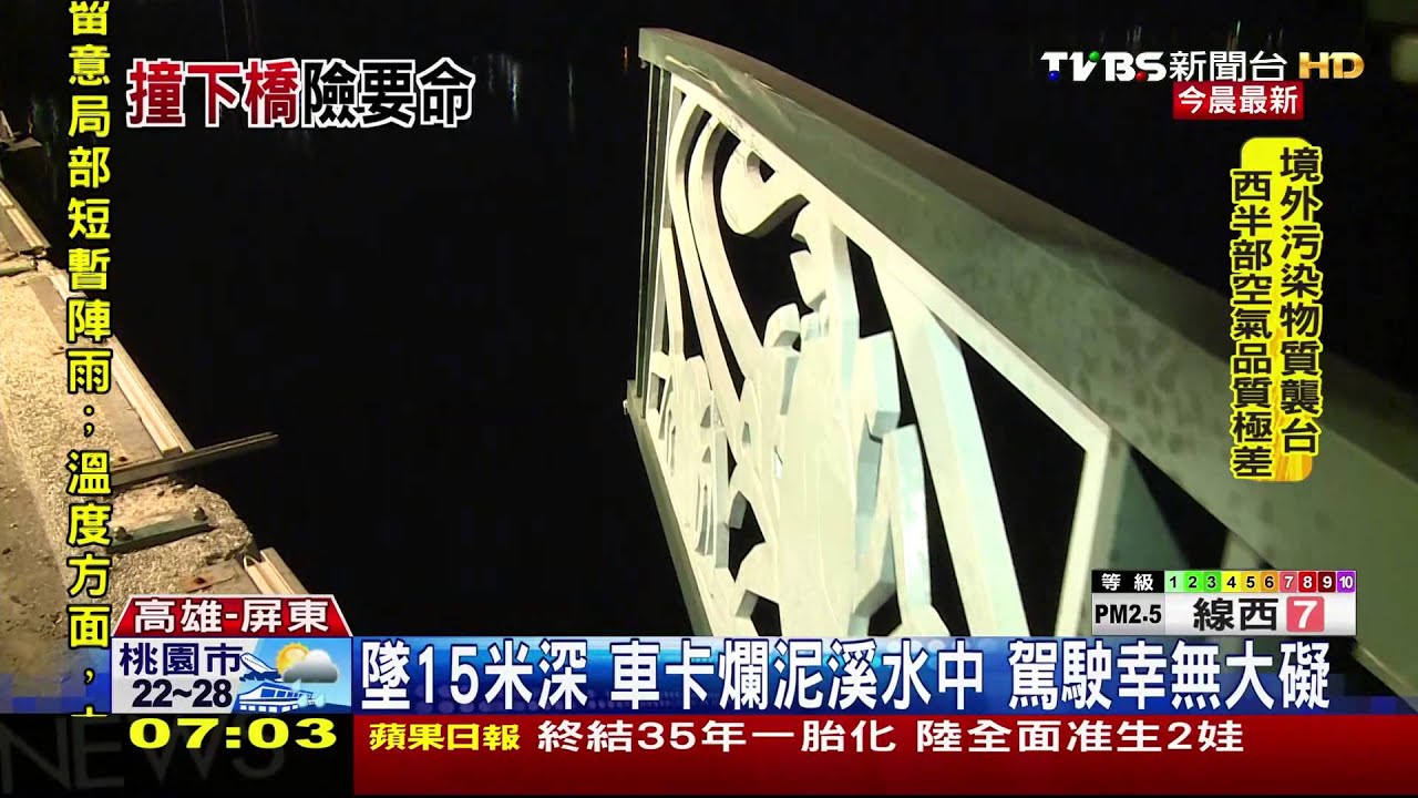 疑車速過快 轎車撞飛雙園大橋護欄墜溪