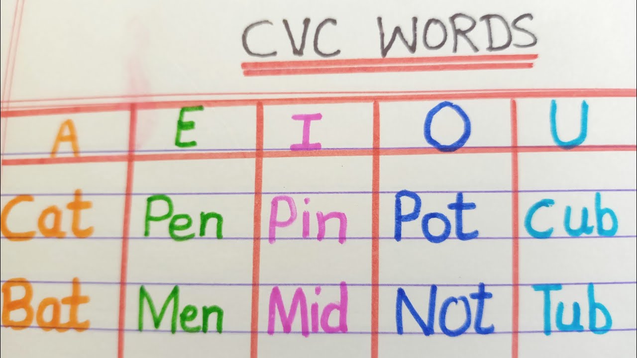 CVC words easy to learn #pseb #cbse #viral #solved #solved