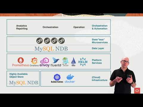 Running MySQL NDB Cluster in Kubernetes
