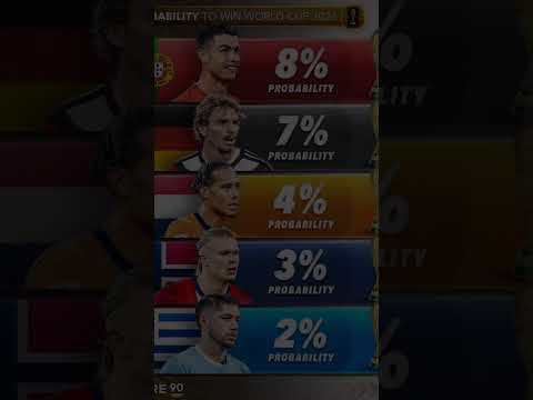 PROBABILITY TO WIN WORLD CUP 2026 🏆 #football #soccerplayer #ronaldo #messi #soccer #goat #short