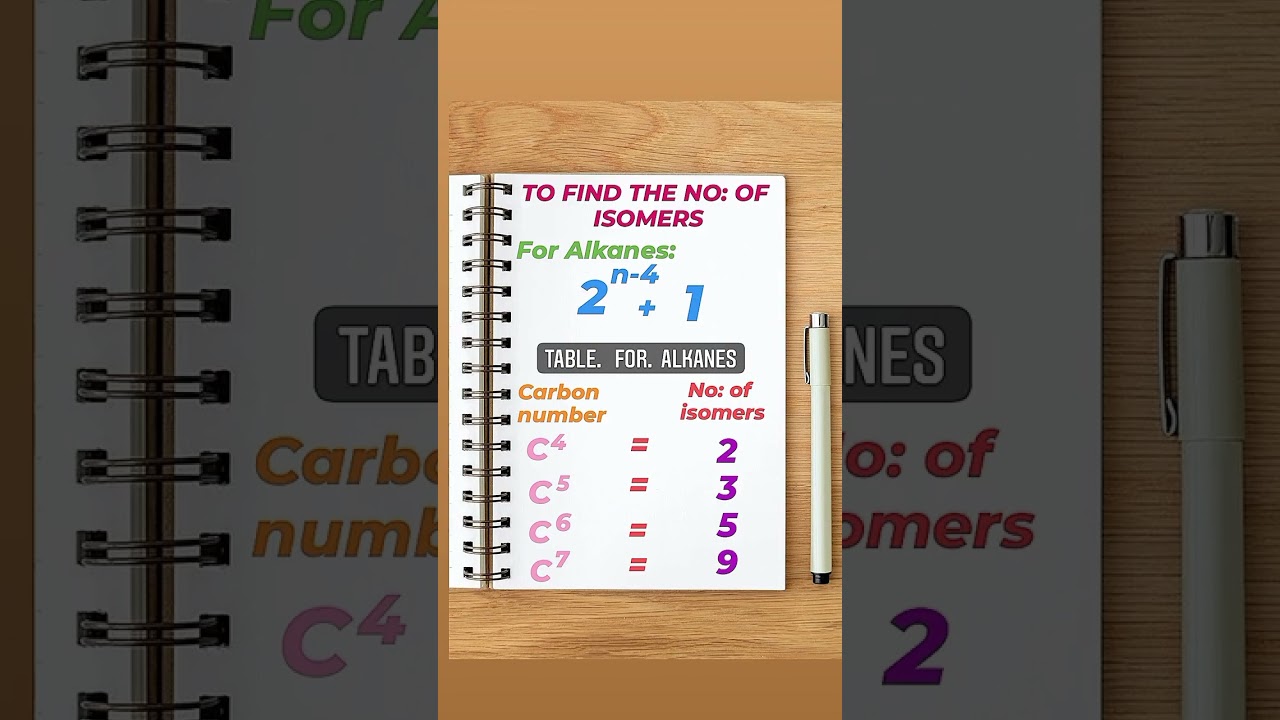 in seconds you can find isomers #isomers #alkane #alkene for alkynes watch next video#trickforisomer