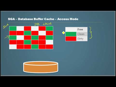 Database Tutorial - 77 SGA Database Buffer Part 6 - Oracle DBA Tutorial