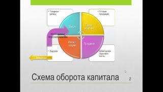 Финансовый цикл