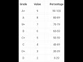 SSLC Result 2022 Grading System How To Know The Sslc Marks Sslcresultkerala