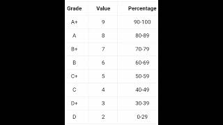 SSLC Result 2022 || Grading System || How to know the sslc marks? #sslcresultkerala