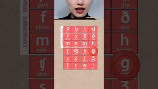 Cách đọc 24 Phụ Âm Trong Bảng Phiên Âm Tiếng Anh
