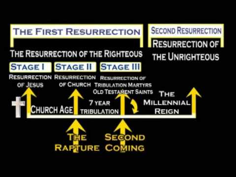 First Resurrection