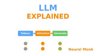 LLM Explained
