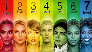 The 7 Levels of Singer MQDEFAULT Thumbnail