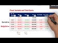 Cost Accounting - Total Costs and Unit Costs - Video #7