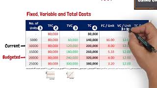 Cost Accounting - Total Costs and Unit Costs - Video #7
