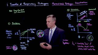 Transfer of respiratory pathogens: Aerosolized pathogen deactivation