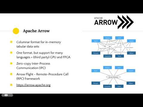 Module5: Introduction to in-memory processing with Apache Arrow