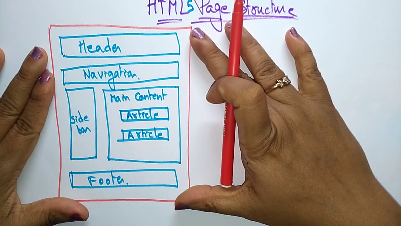 HTML page structure | by bhanu priya