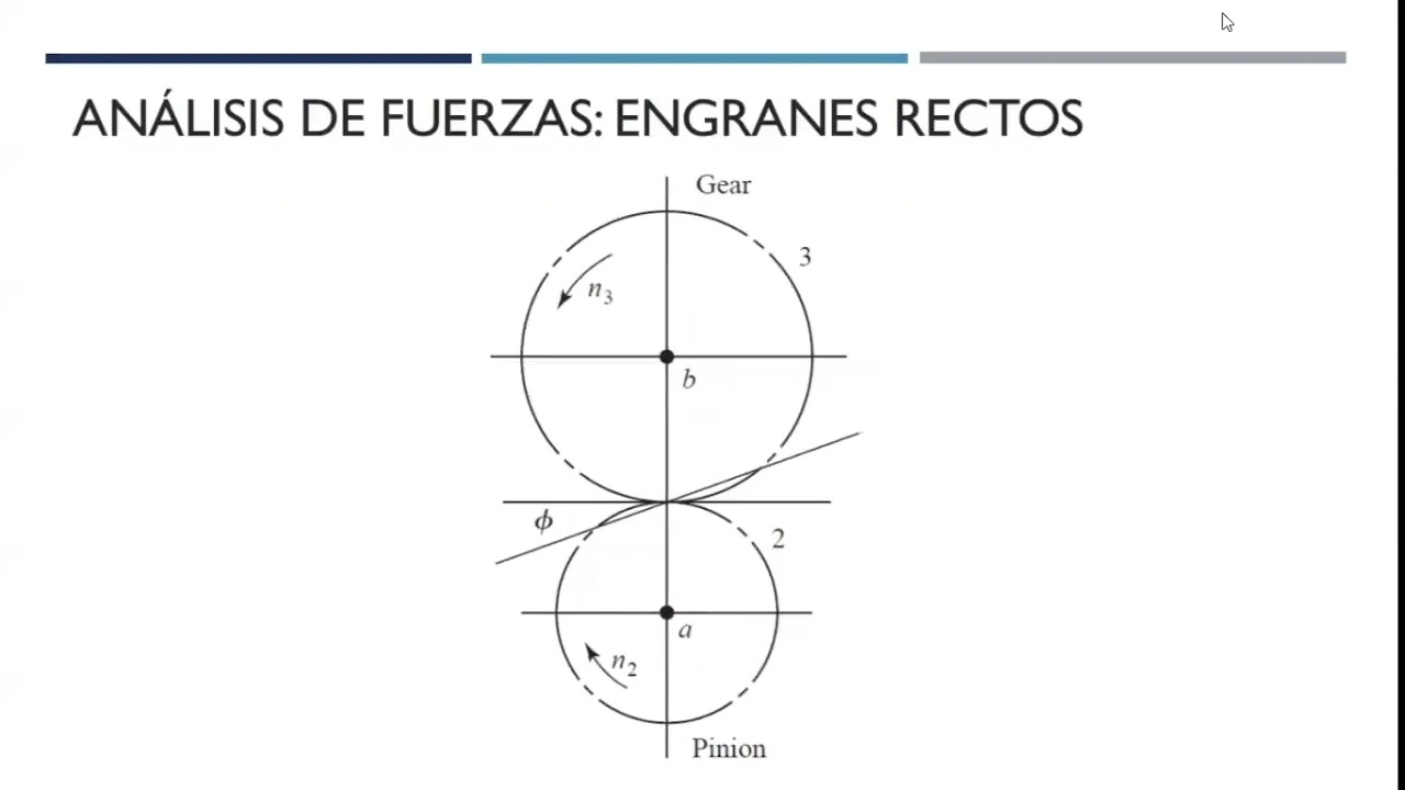 Cap 13  Engranes   Descripción General II Parte