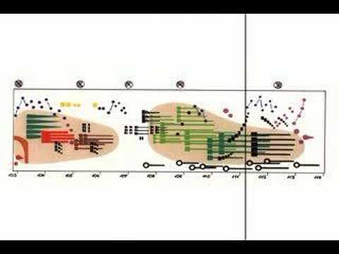 Ligeti - Artikulation