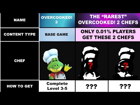 How to unlock 61 chef characters list in Overcooked 2 + DLC