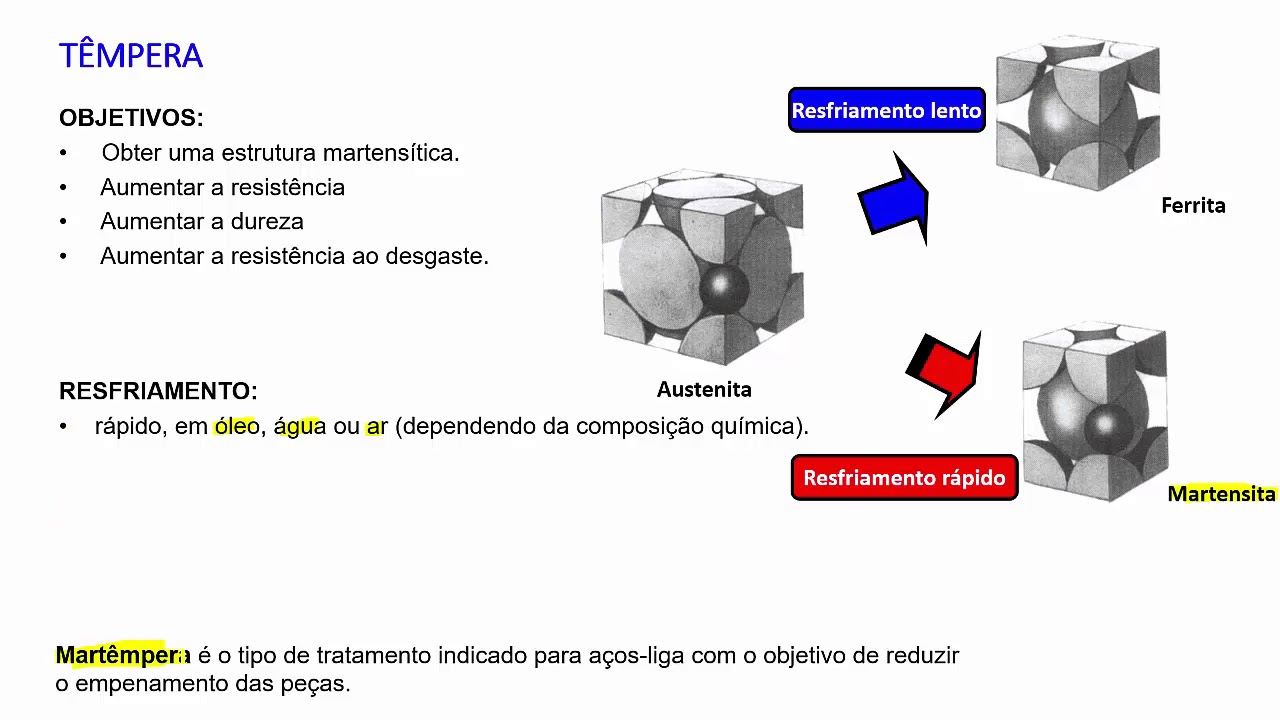 Aula 01 - Tratamentos térmicos