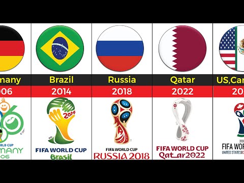 FIFA WORLD CUP ALL HOST COUNTRIES 1930 - 2026. |Football Collation