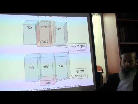 סוד הנוקבא חלק ז
