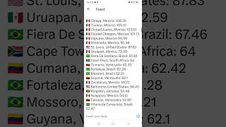 Dangerous cities in the world( by murder rate per 100,000 inhabitants ) 2023:  #dangerous #shorts