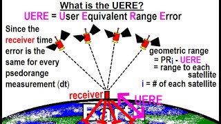 Special Topics - GPS (45 of 100) What is UERE?