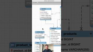 Visual MySQL Schema — Step-by-Step Guide & Transcript