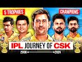 CSK Journey To 5 Trophies Chennai Super Kings IPL Team MS Dhoni Ruturaj Jadeja Raina