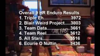 Suzuka 9 Hour Slot Car Enduro 2009