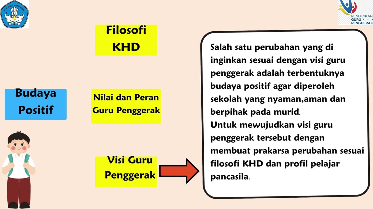 KAM Modul 1 4 pdf EVI