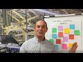 LEAN BITES Solution Selection Matrix