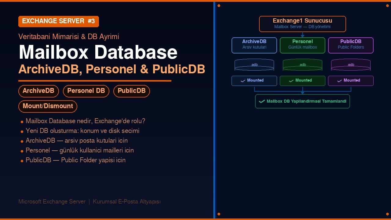 Mailbox Database Oluşturma (ArchiveDB, Personel, PublicDB) – Microsoft Exchange Server
