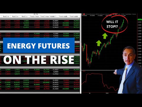 Markets: Energy Futures Still On the Rise!? Volatility High Again