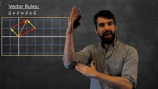 Vector Spaces | Definition & Examples
