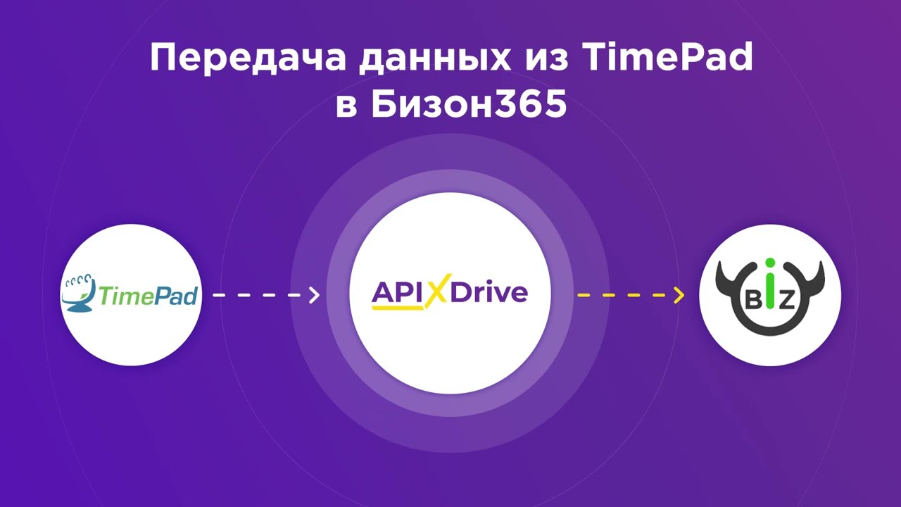 Как настроить выгрузку данных из Timepad в Бизон 365?