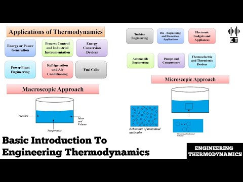 Basic Introduction To Engineering Thermodynamics Classical And Statistical Thermodynamics