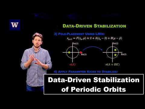 Data-Driven Stabilization of Periodic Orbits | Video Abstracts