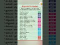 திருமண பொருத்தம் Astrology ஜோதிடம்