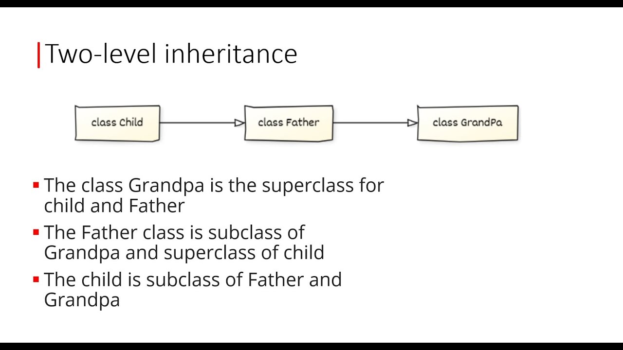 Two level inheritance | Learning OOP using Python 🐍